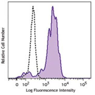 Brilliant Violet 570(TM) anti-human CD14