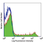 PE anti-human CD16