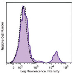 Brilliant Violet 570(TM) anti-human CD20