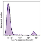 Brilliant Violet 650(TM) anti-human CD20