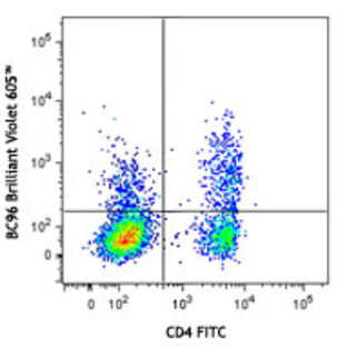 Brilliant Violet 605(TM) anti-human CD25