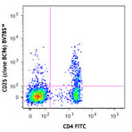 Brilliant Violet 785(TM) anti-human CD25