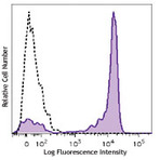 Brilliant Violet 785(TM) anti-human CD27