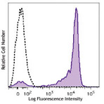 Brilliant Violet 711(TM) anti-human CD27