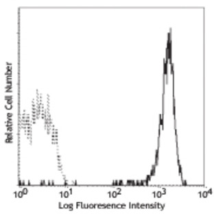 PE anti-human CD42b