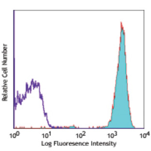 Alexa Fluor(R) 647 anti-human CD45