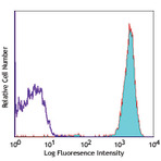 Alexa Fluor(R) 647 anti-human CD45