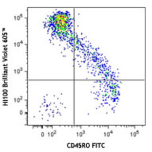 Brilliant Violet 605(TM) anti-human CD45RA