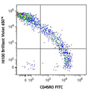 Brilliant Violet 650(TM) anti-human CD45RA