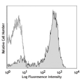 Alexa Fluor(R) 647 anti-human CD62L