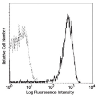 PE anti-human CD62P (P-Selectin)