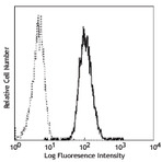 FITC anti-human CD66b