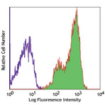 Alexa Fluor(R) 647 anti-human CD83