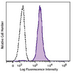 Brilliant Violet 605(TM) anti-human CD86