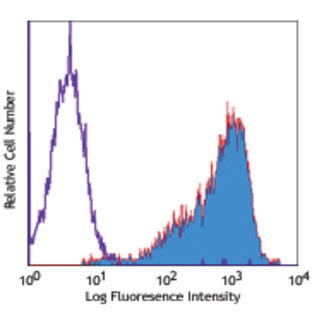 PE anti-human CD262 (DR5, TRAIL-R2)