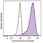 Brilliant Violet 421(TM) anti-human CD10