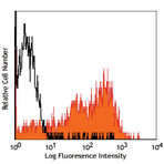 PE anti-human/mouse CD49f