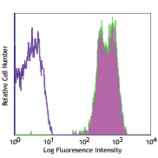 PE anti-human CD352 (NTB-A)