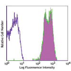 PE anti-human CD352 (NTB-A)