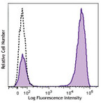 Brilliant Violet 605(TM) anti-human CD3