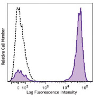 Brilliant Violet 785(TM) anti-human CD3