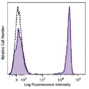 Brilliant Violet 711(TM) anti-human CD4