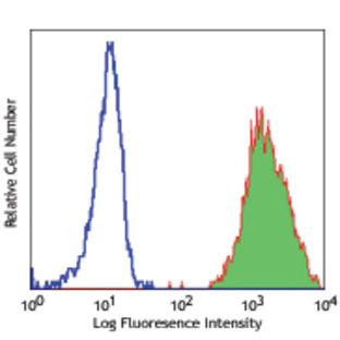 PE anti-human CD15 (SSEA-1)