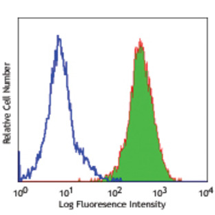 PE anti-human CD318 (CDCP1)