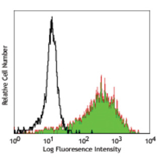 PE anti-human CD163