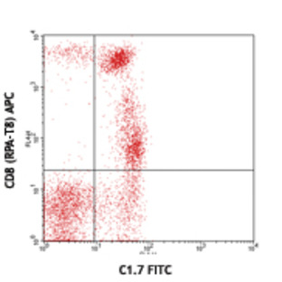 FITC anti-human CD244 (2B4)