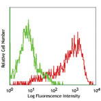 Alexa Fluor(R) 647 anti-human SSEA-4