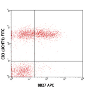 APC anti-human CD101 (BB27)