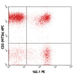 PE anti-human CD319 (CRACC)