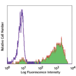 PE anti-human CD163