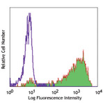 PE anti-human CD163