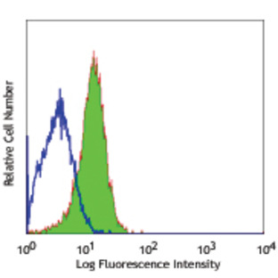 FITC anti-human CD30