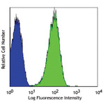 FITC anti-human CD36