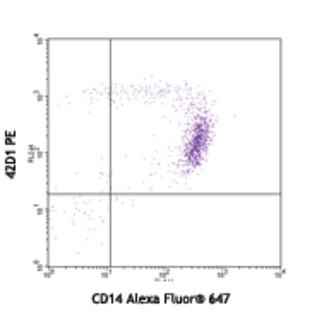 PE anti-human CD85d (ILT4)