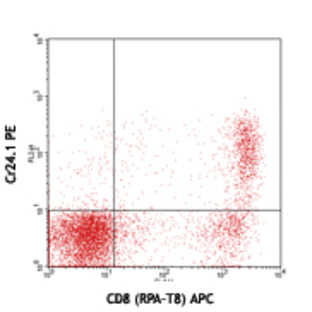 PE anti-human CD355 (CRTAM)