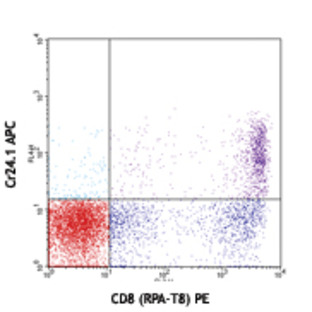 APC anti-human CD355 (CRTAM)