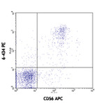 PE anti-human CD328 (Siglec-7)