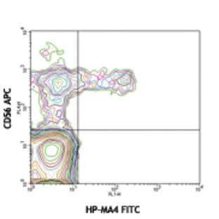 FITC anti-human CD158a/h (KIR2DL1/S1) 