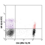 FITC anti-human CD161