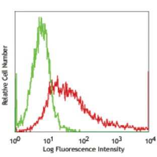 Alexa Fluor(R) 647 anti-human STRO-1