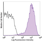 PE/Cy7 anti-human CD307d (FcRL4)