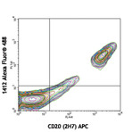 Alexa Fluor(R) 488 anti-human CD20 (cytoplasmic)