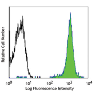 PE anti-human CD298