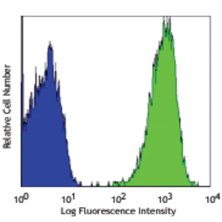 Alexa Fluor(R) 647 anti-human CD146 (MUC18, Mel-CAM)