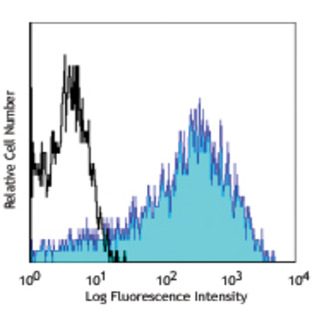 Alexa Fluor(R) 647 anti-human CD82