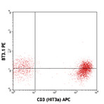 PE anti-human CD277 (BT3.1)